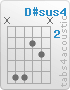 Chord D#sus4 (x,6,6,3,4,x)